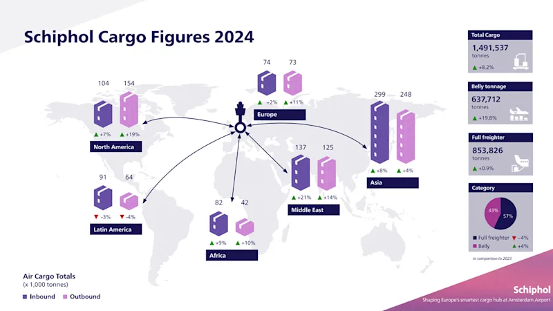 CAR -Schiphol Cargo Figures 2024xx