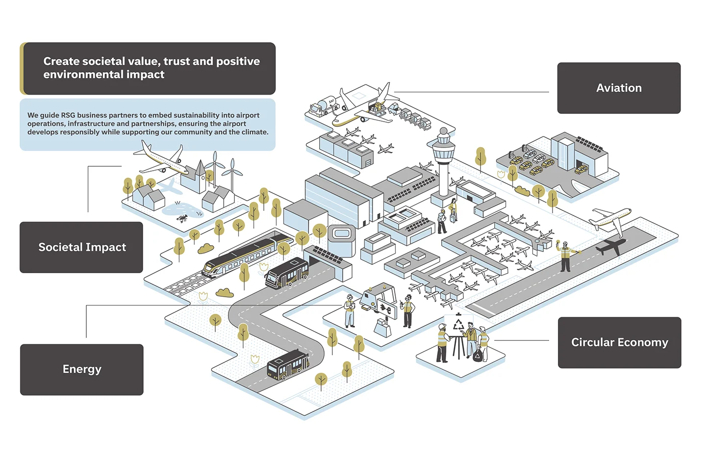 RSG Sustainability Vision