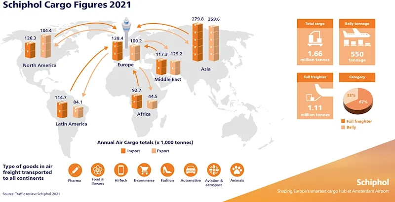 cargo figures 2021