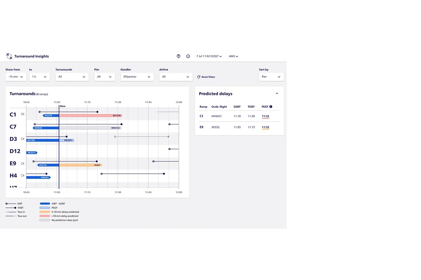 deepturnaround insights01