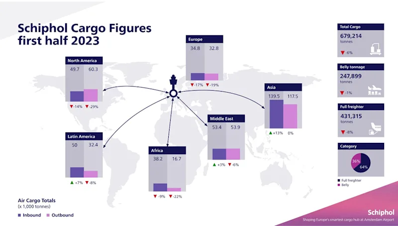 half jaar cargo 2023