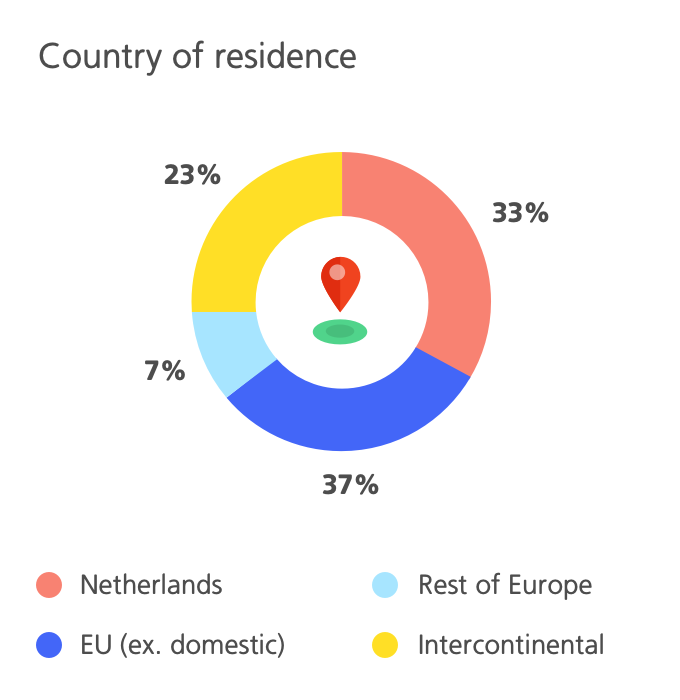 Infographic Land van herkomst