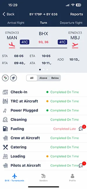 TUI's Turnaround tool