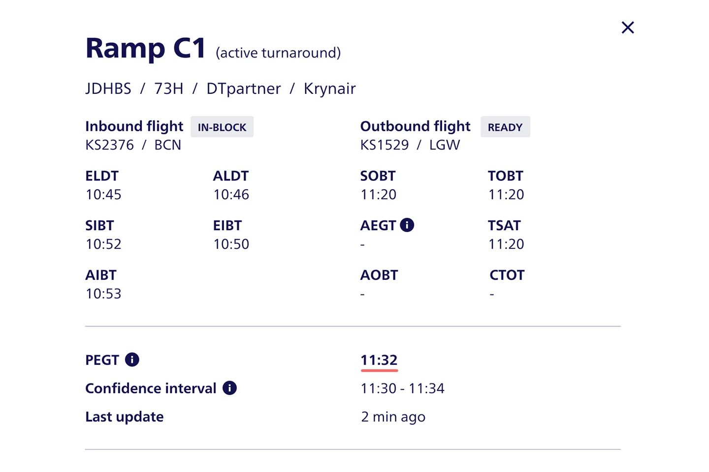 ramp1 activeturnaround