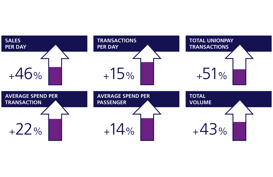 advertising case Union Pay results