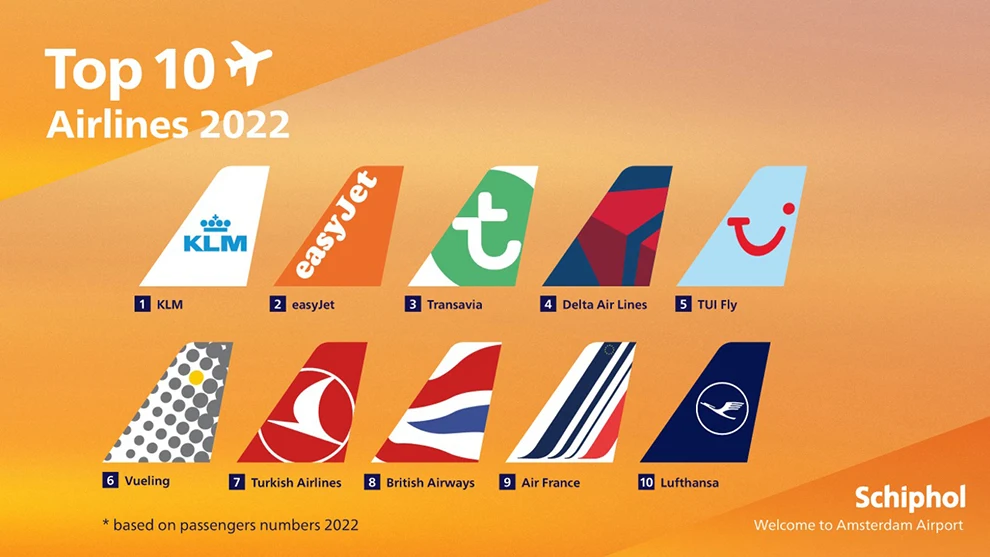 top10airlines