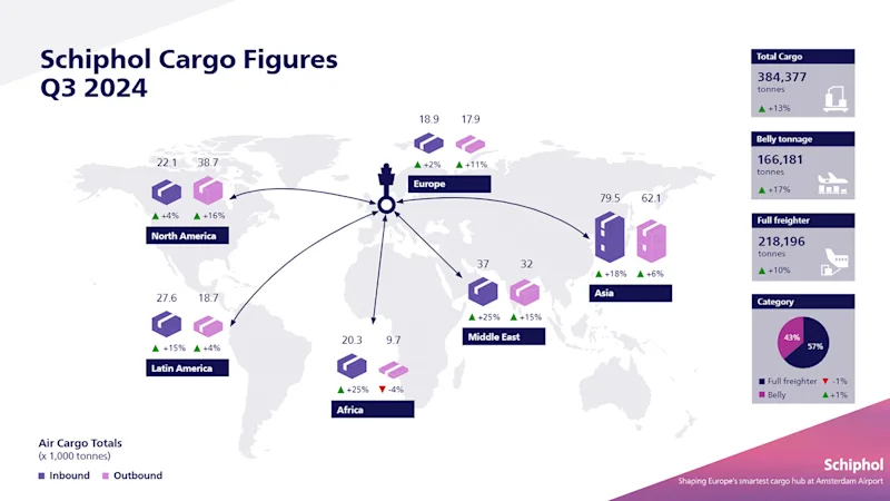 schiphol cargo figures q3 2024