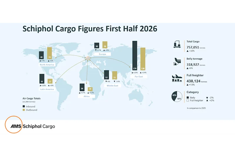 cargo figures first half 2026