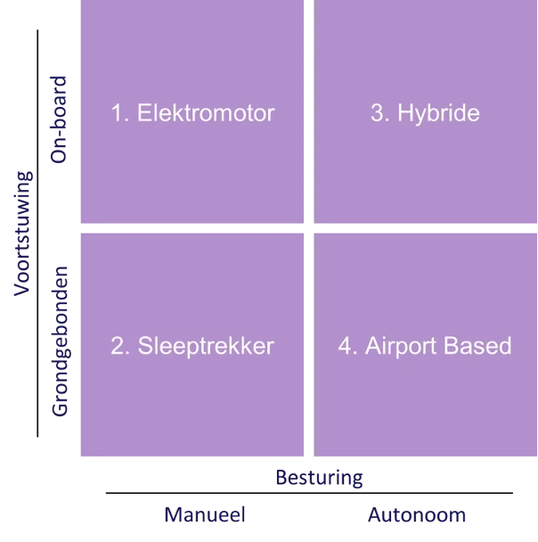 duurzaam taxien framework