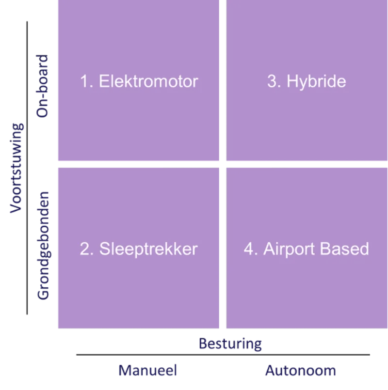 duurzaam taxien framework