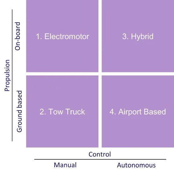 duurzaam taxien framework eng