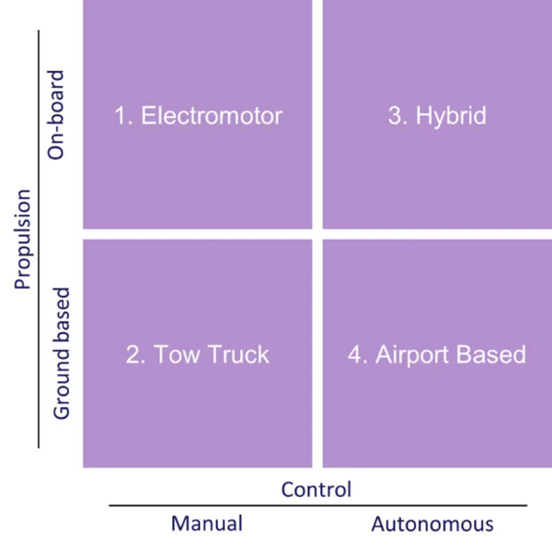 duurzaam taxien framework eng