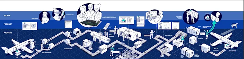 whitepaper bagageafhandeling