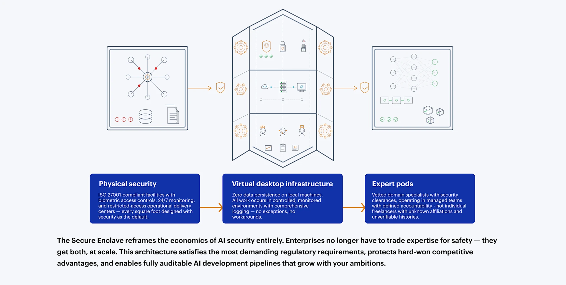 secure enclave desktop light