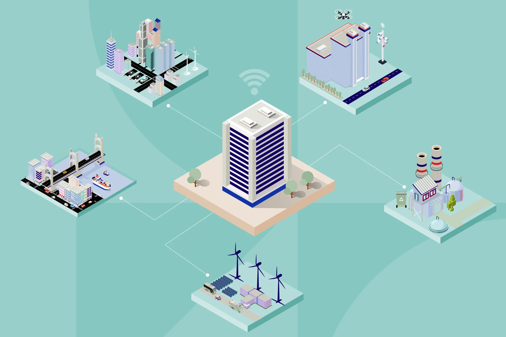 Infographic depicting smart city elements connected through IoT technology.