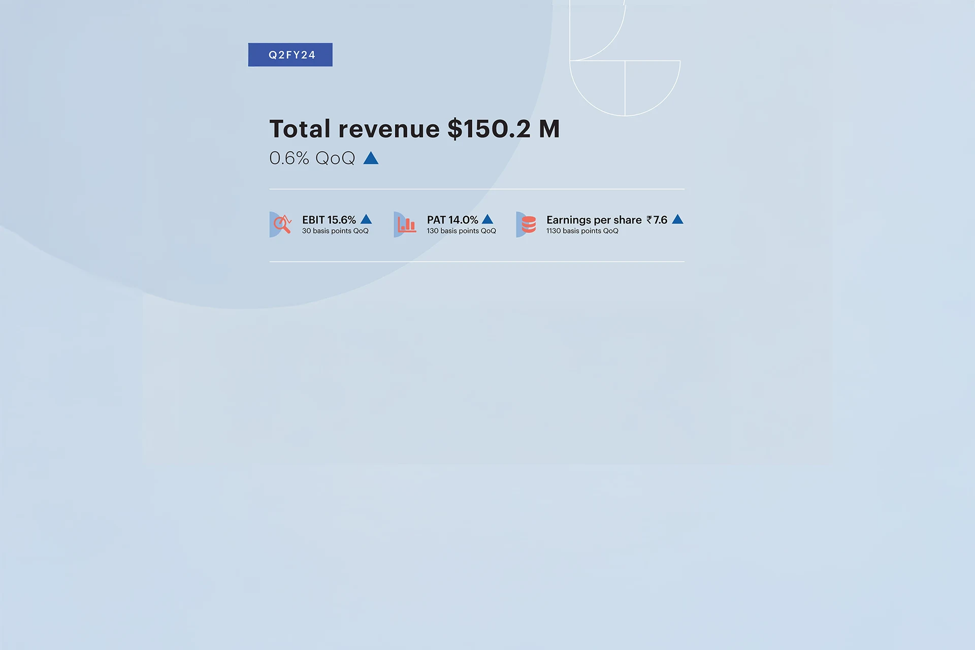 Financial metrics overview dashboard for Zensar Q2 FY24 revenue and PAT