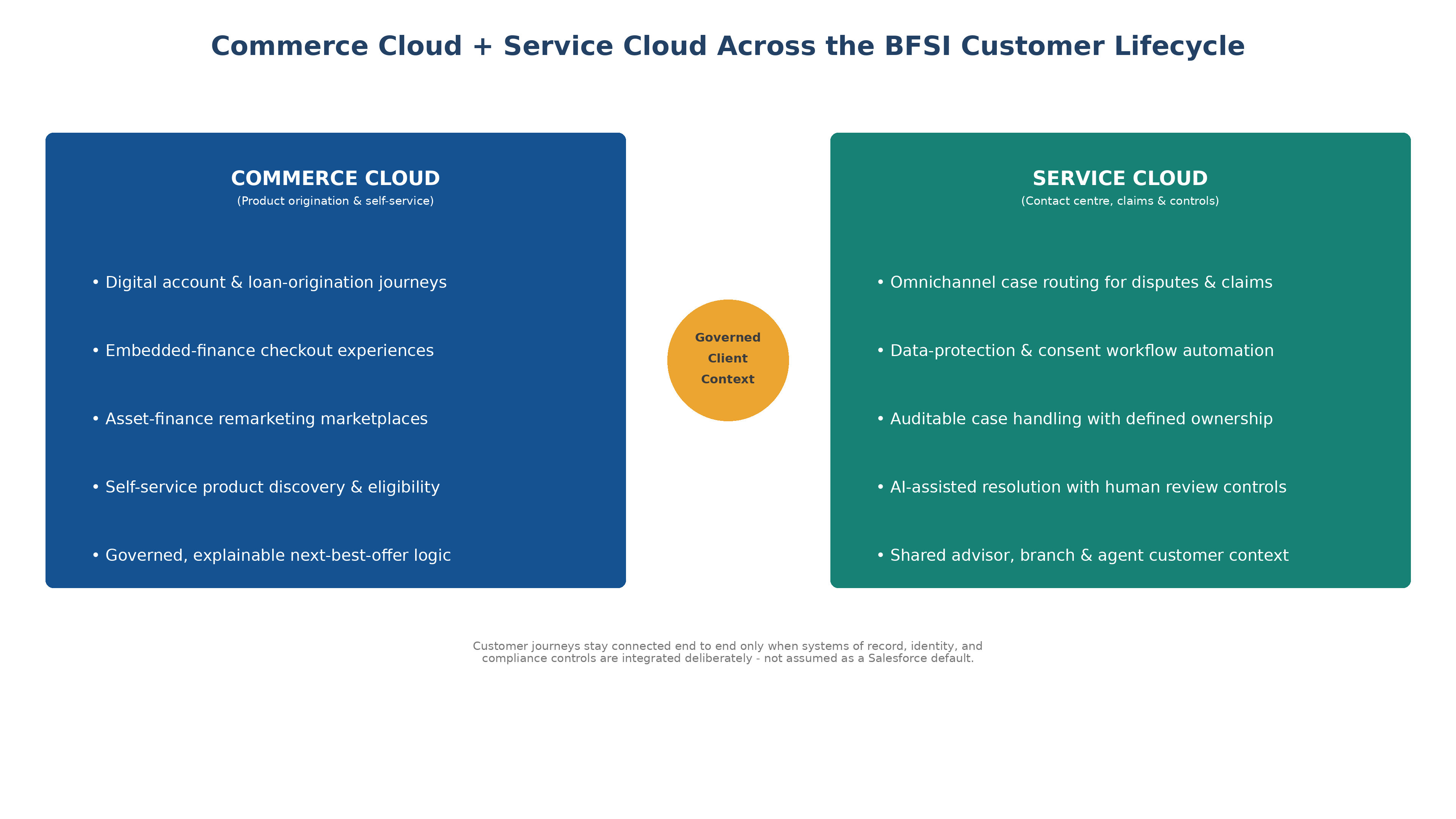 BFSI Customer Lifecycle 4K 1