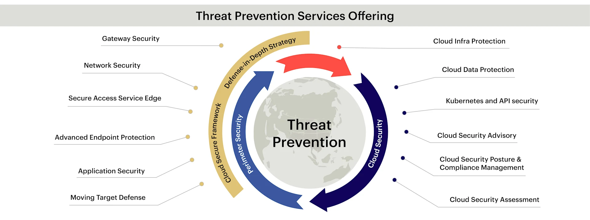 Threat Prevention