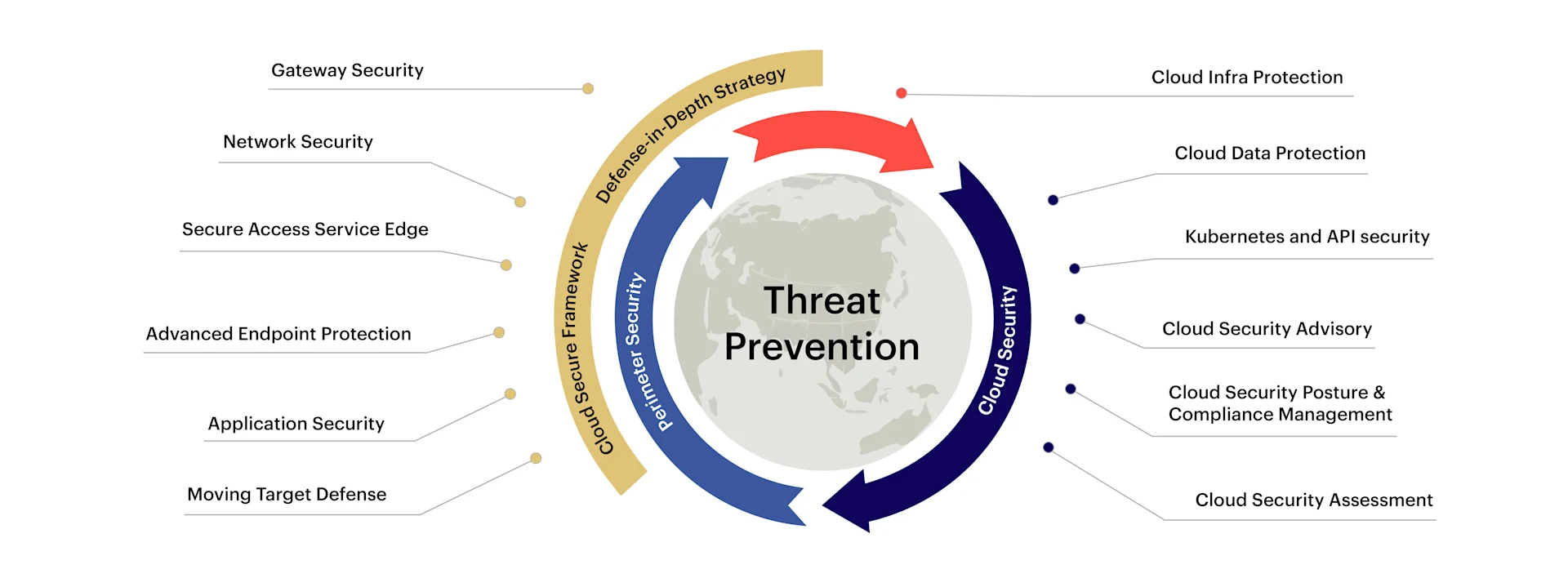Threat Prevention