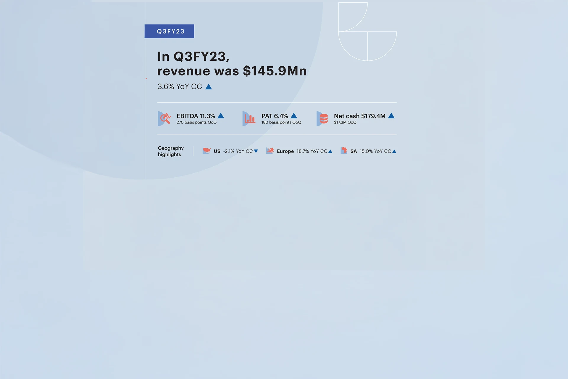 Financial summary metrics for Zensar Q3 FY23 revenue and EBITDA growth