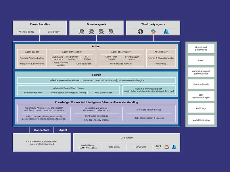 ZenseAI - Infographic Image-updated 