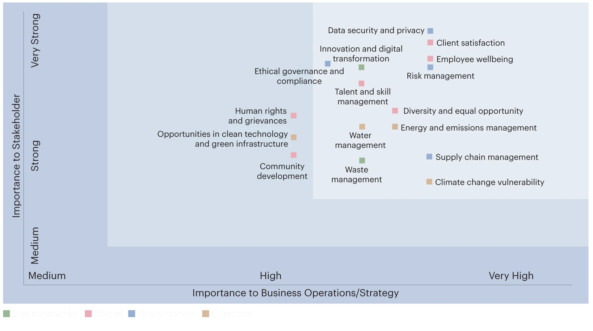 Matriality-index desktop