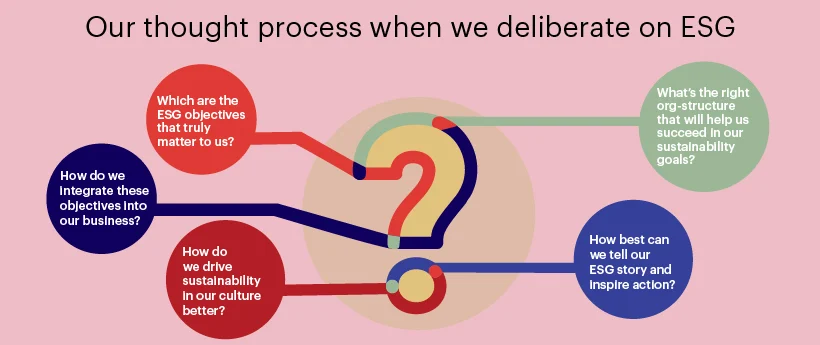 esg-strategy-for-sustainable-and-impactful-business-image-2