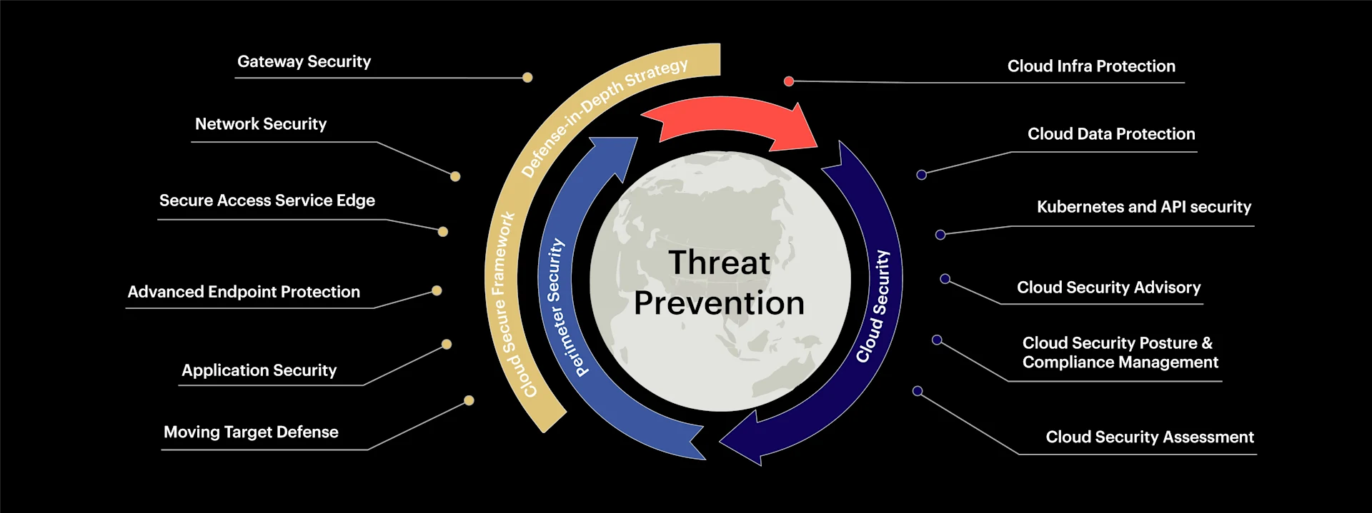 Threat Prevention