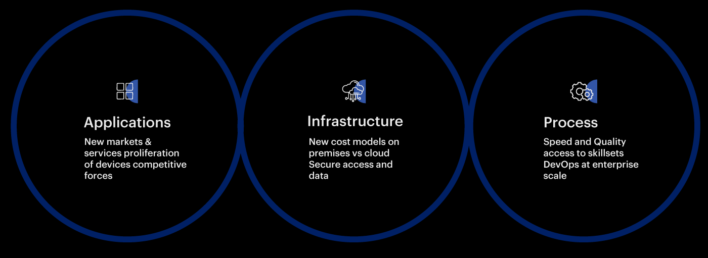 Rocket Software-What sets us apart