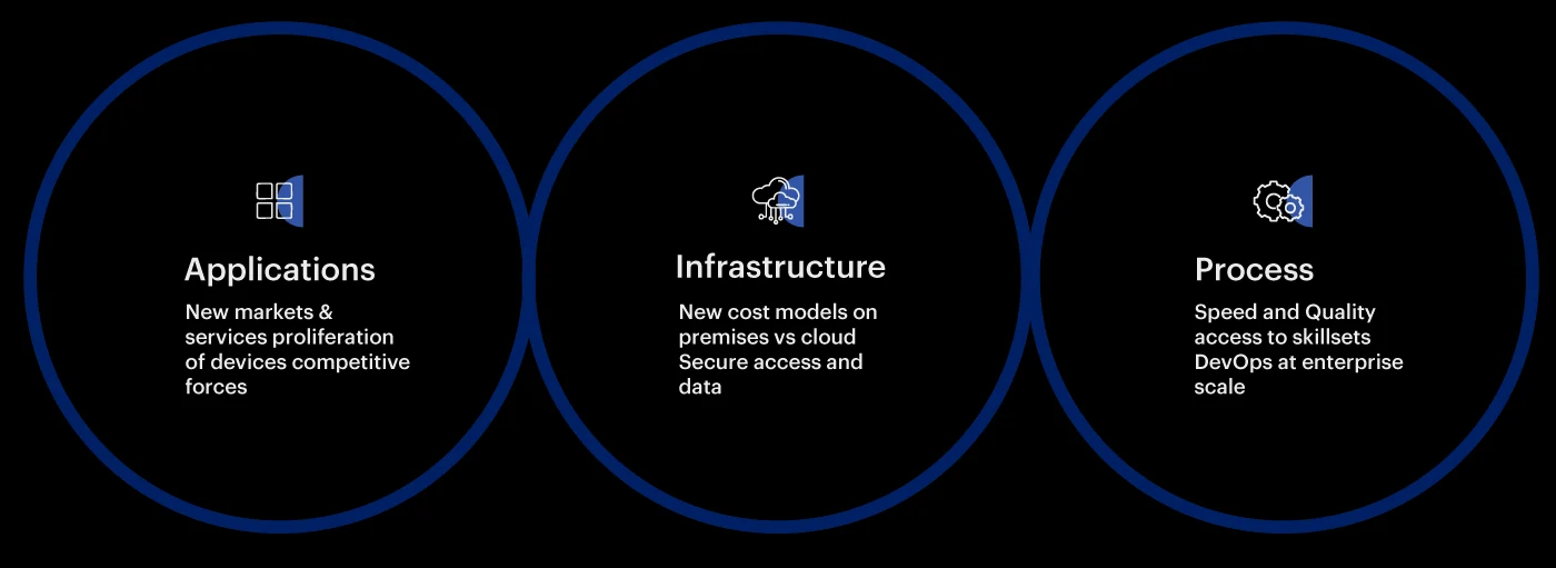 Rocket Software-What sets us apart