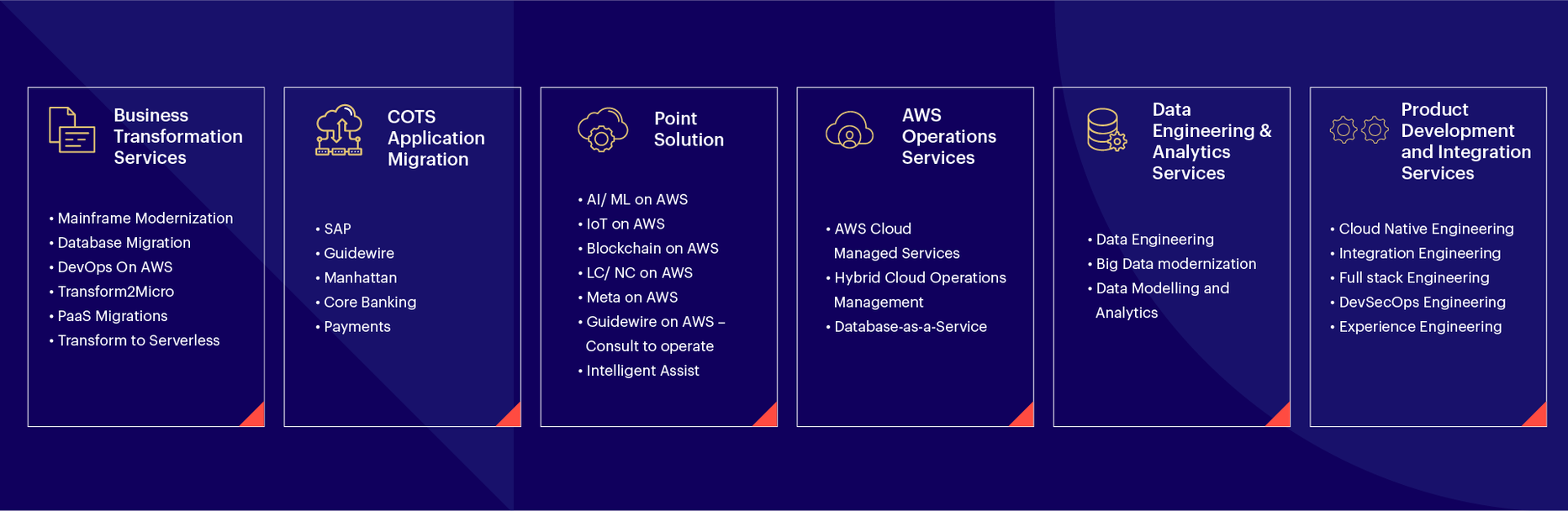 AWS-infographic
