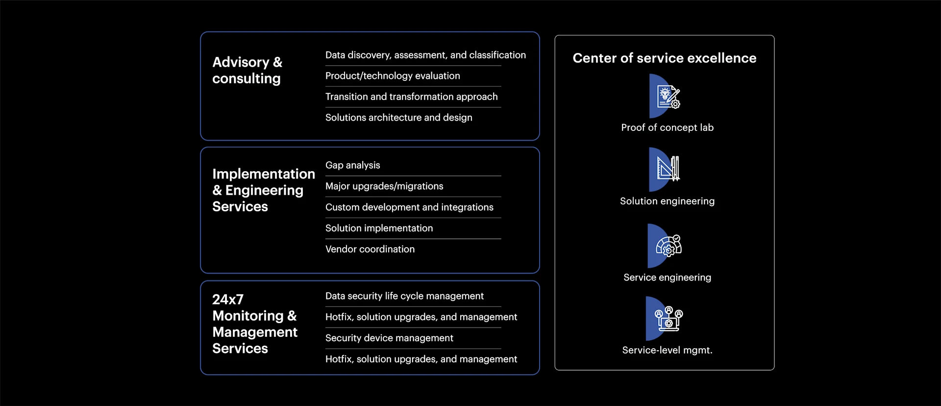 Accelerate Product Modernization - Desk Light