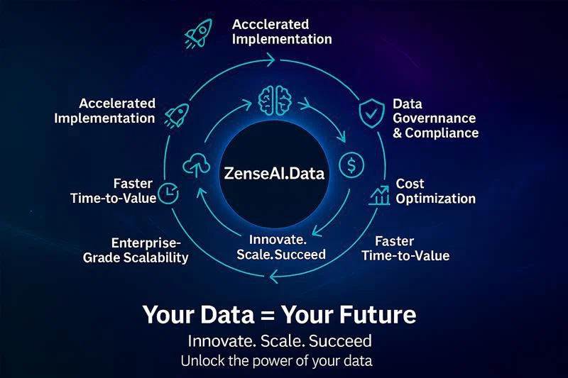 Databricks Infographic 1