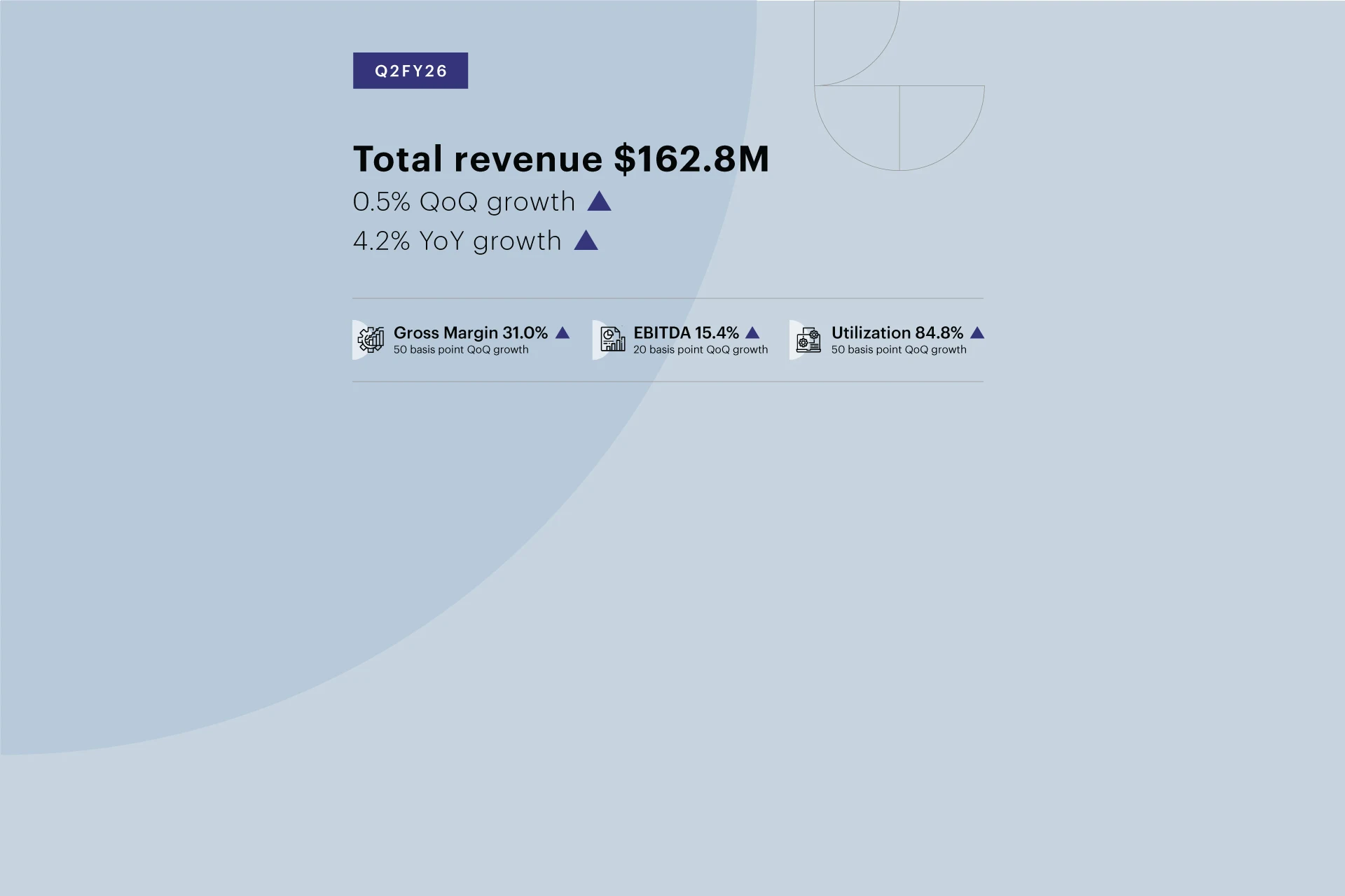 Q2FY26-Banner-31 10 25-1920X1280