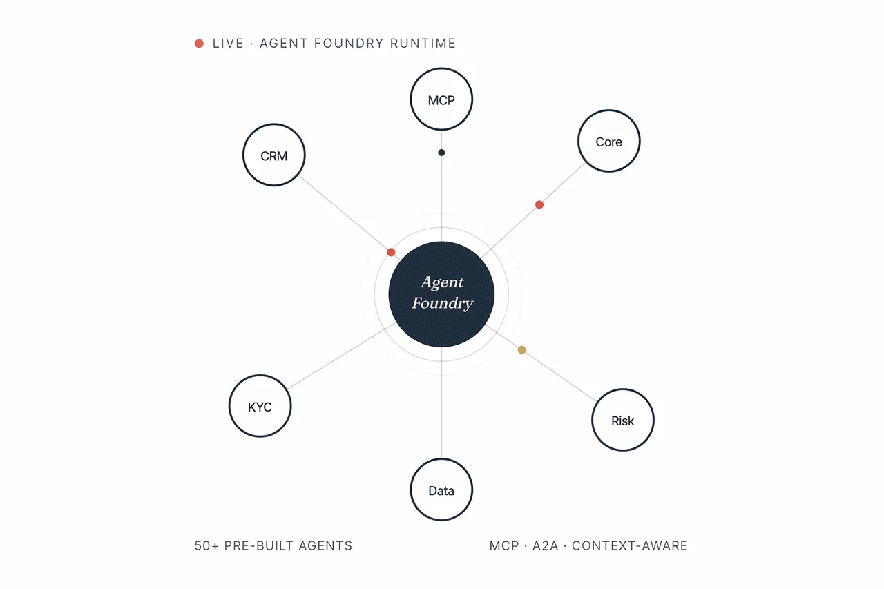 agent fountry