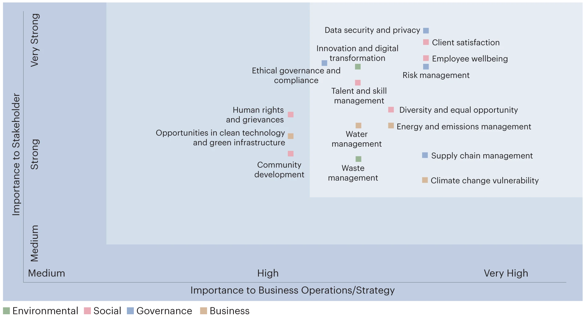 Matriality-index desktop