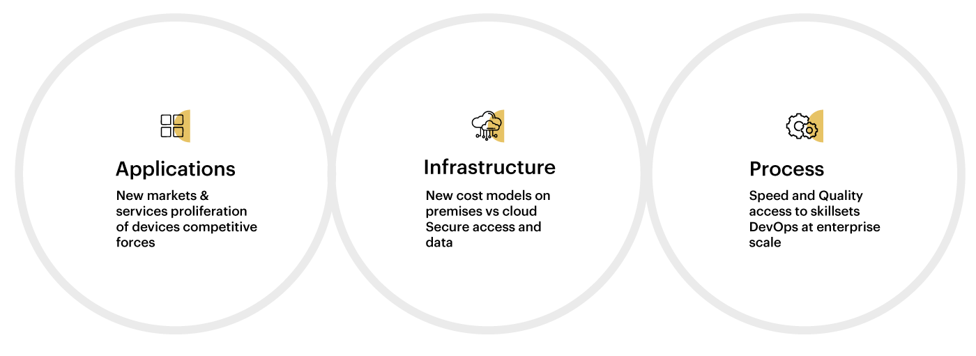 Rocket Software-What sets us apart