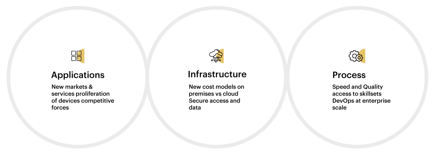 Rocket Software-What sets us apart