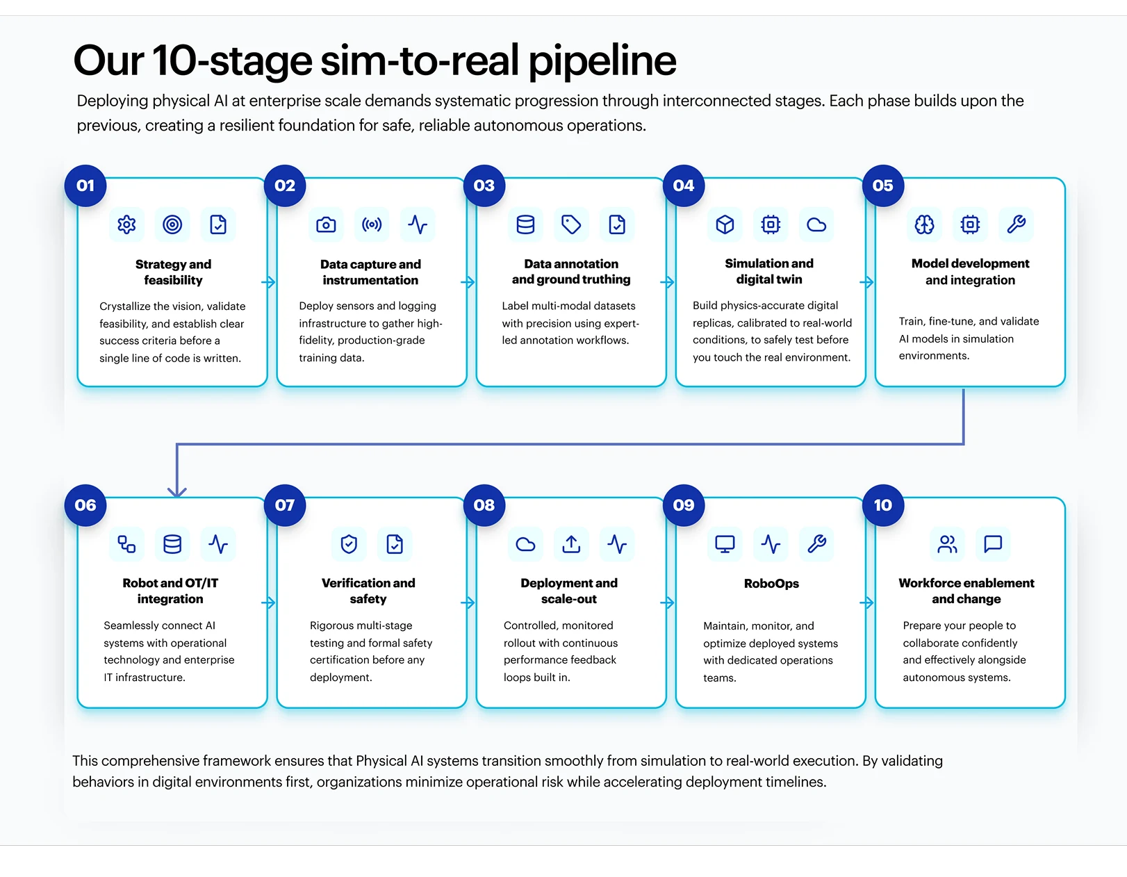10 stage desktop light