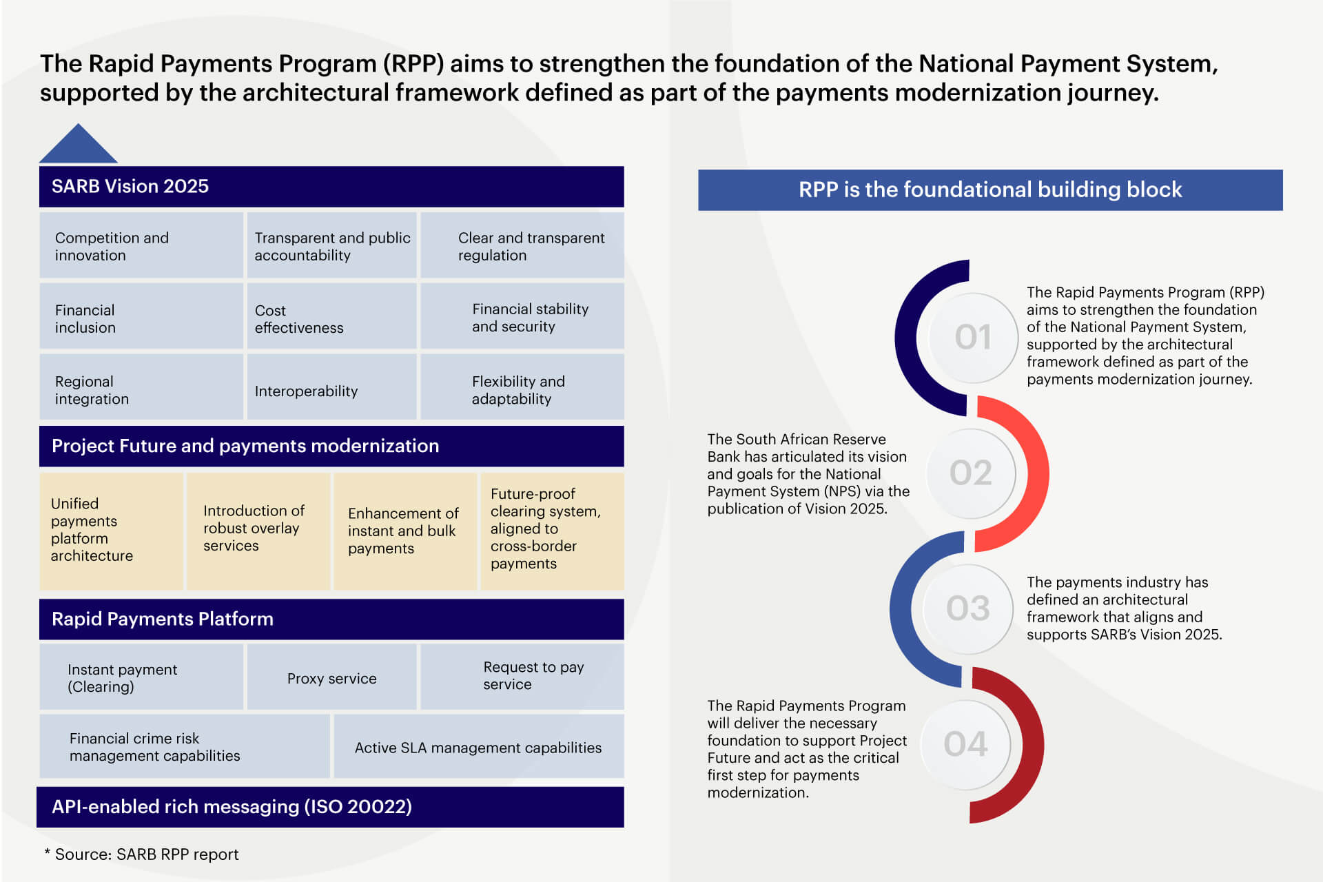 Modernization-of-South-Africa