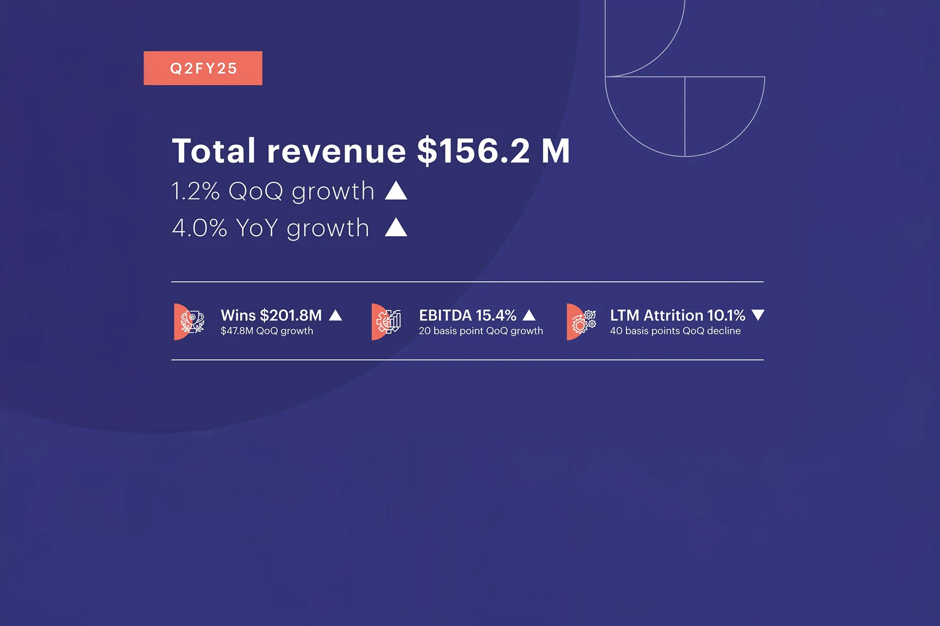 PR - Press release - Zensar reports 6.3% YoY revenue growth in constant currency for Q4FY25 - Image
