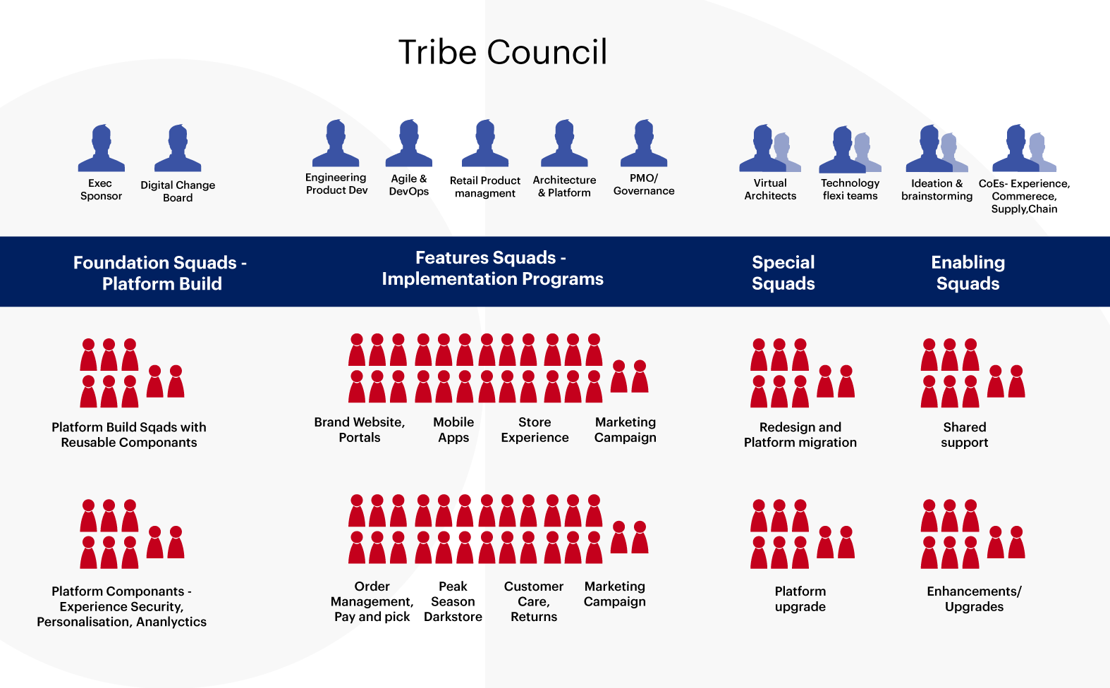 A differentiated approach to business success