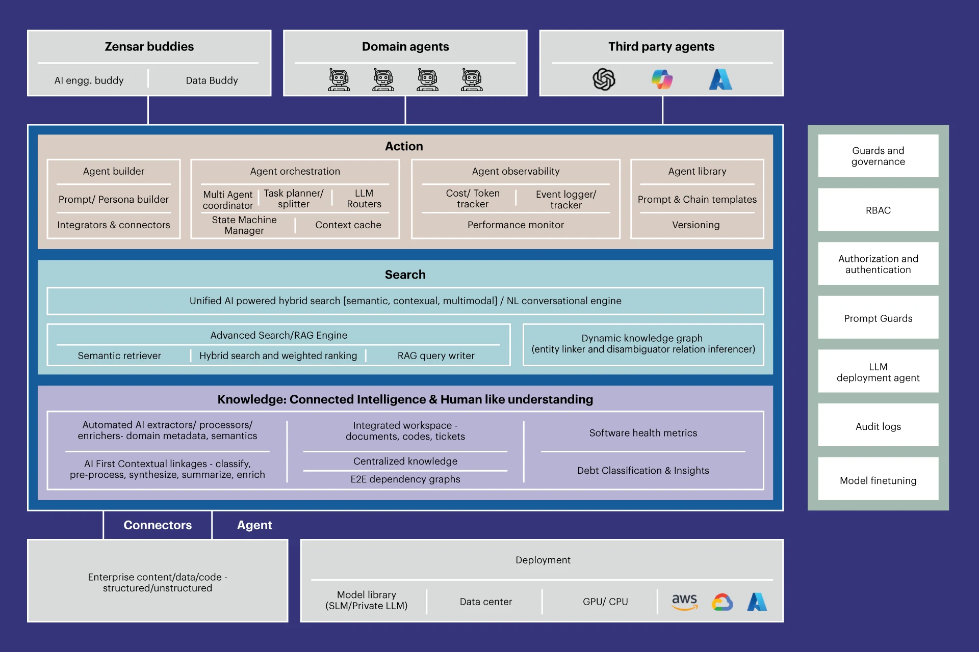 ZenseAI - Infographic Image