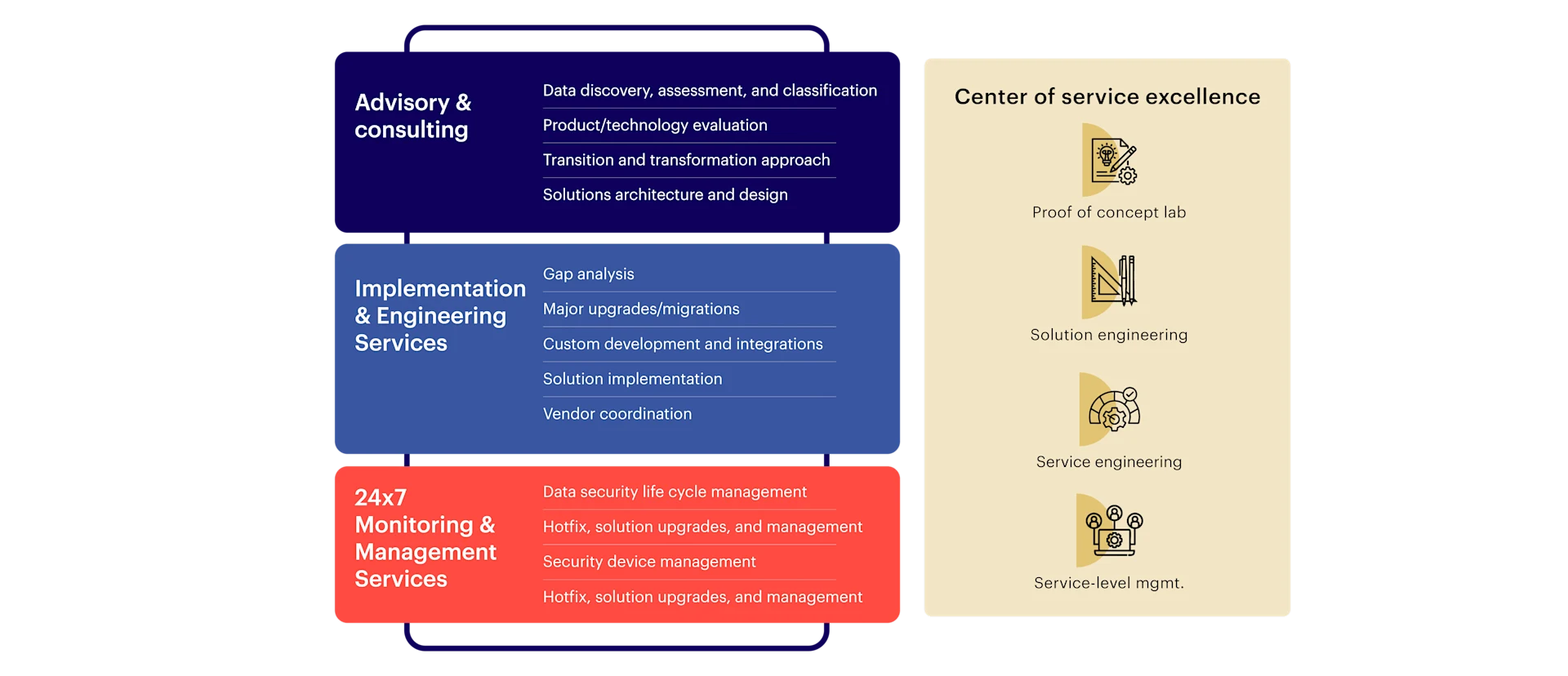 data security-desk-info-img