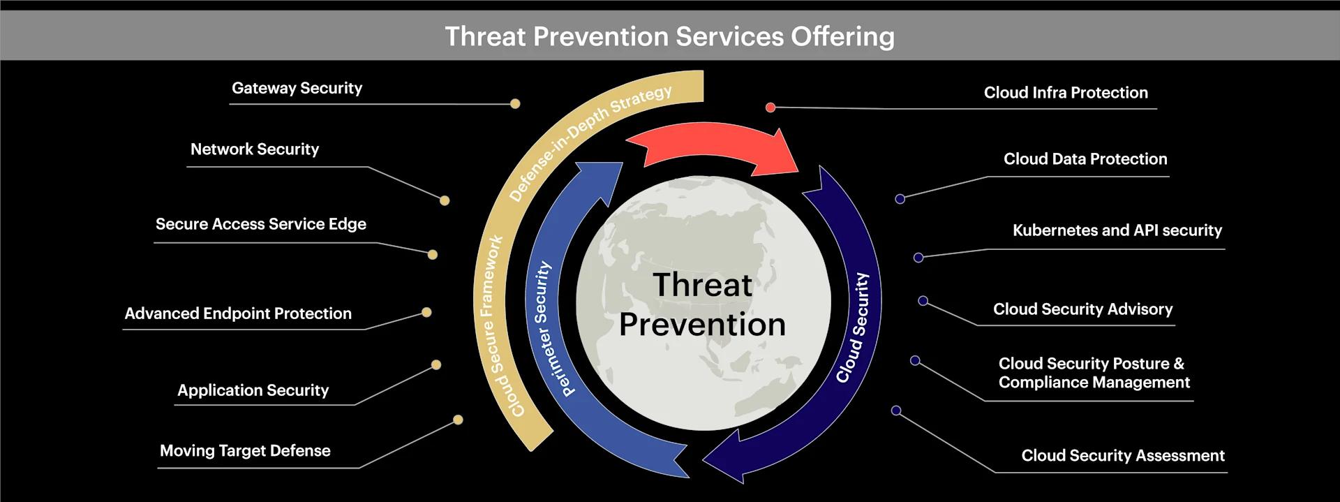 Threat Prevention