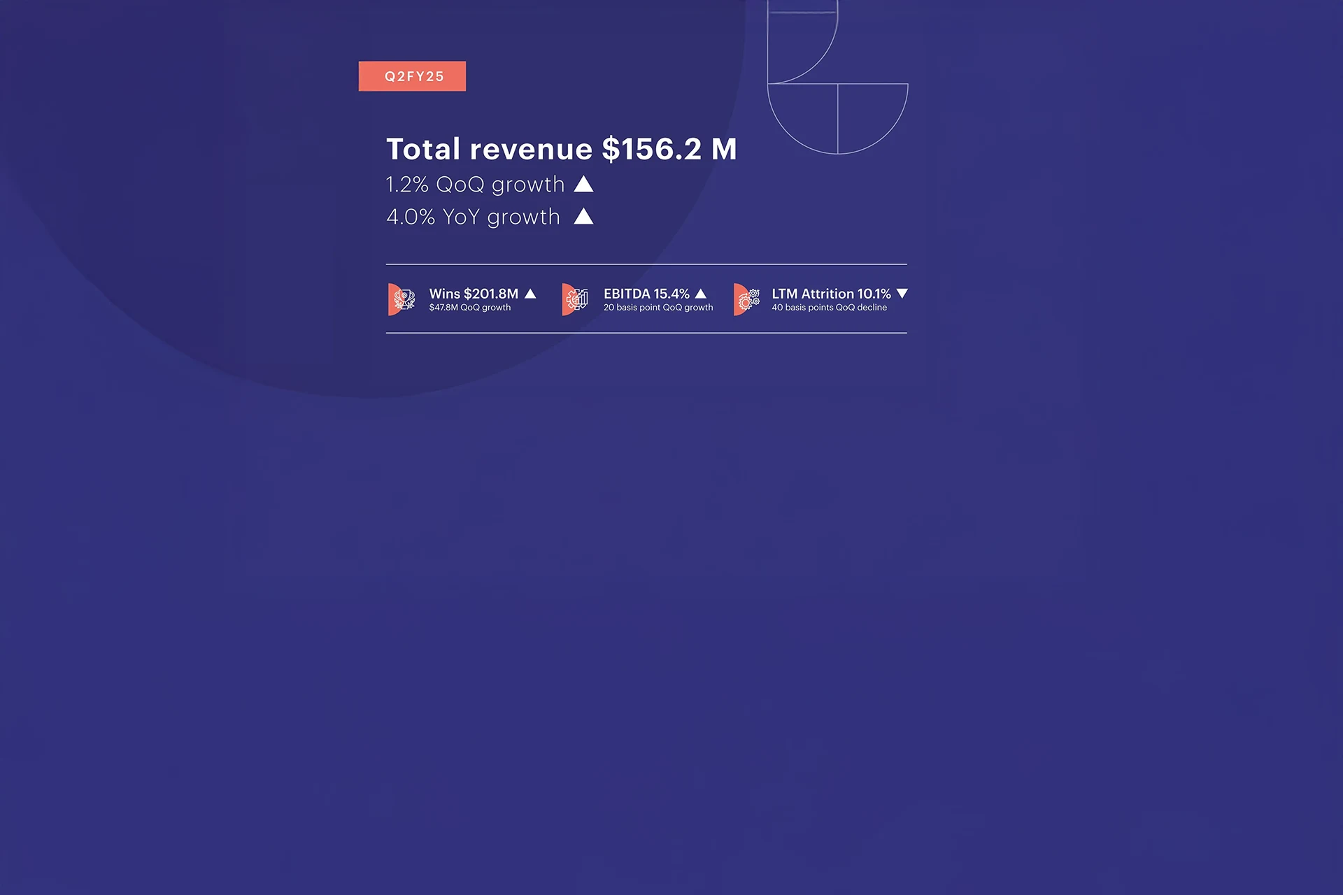 Financial growth infographic detailing Zensar Q2 FY25 revenue stats
