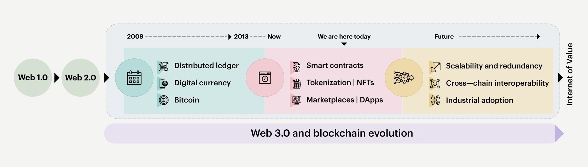 thumbnail-1162-DEA-blockchain-infographic