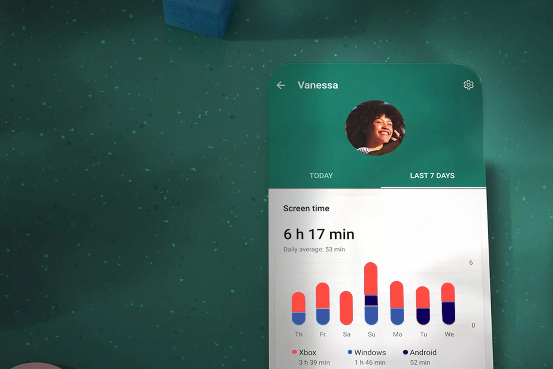 Screenshot of the Microsoft Family Safety app showing screen time statistics.