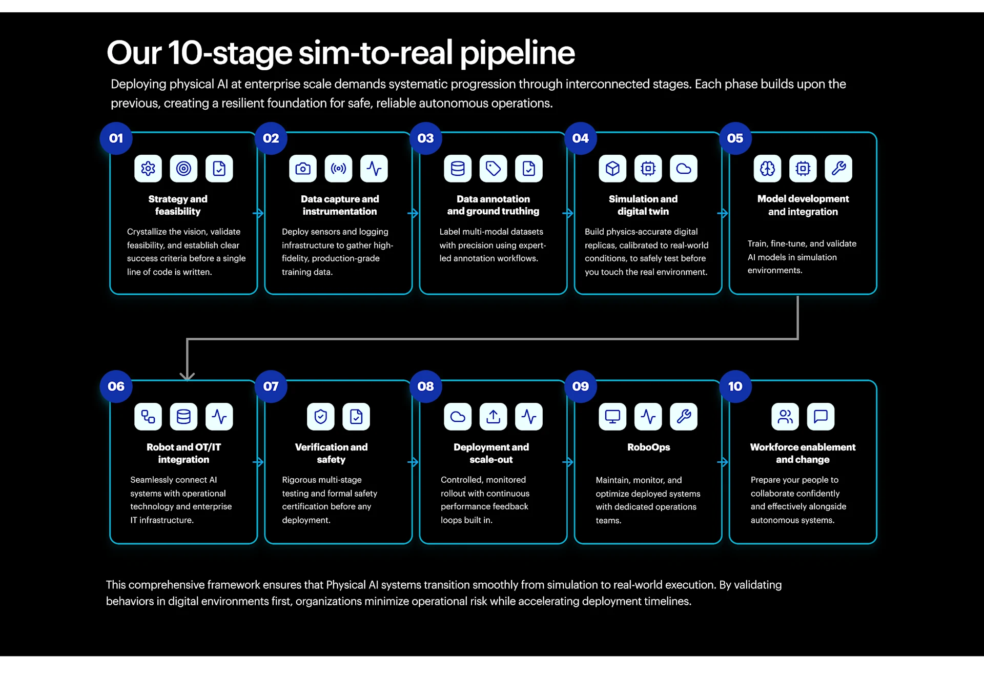 10 stage desktop light