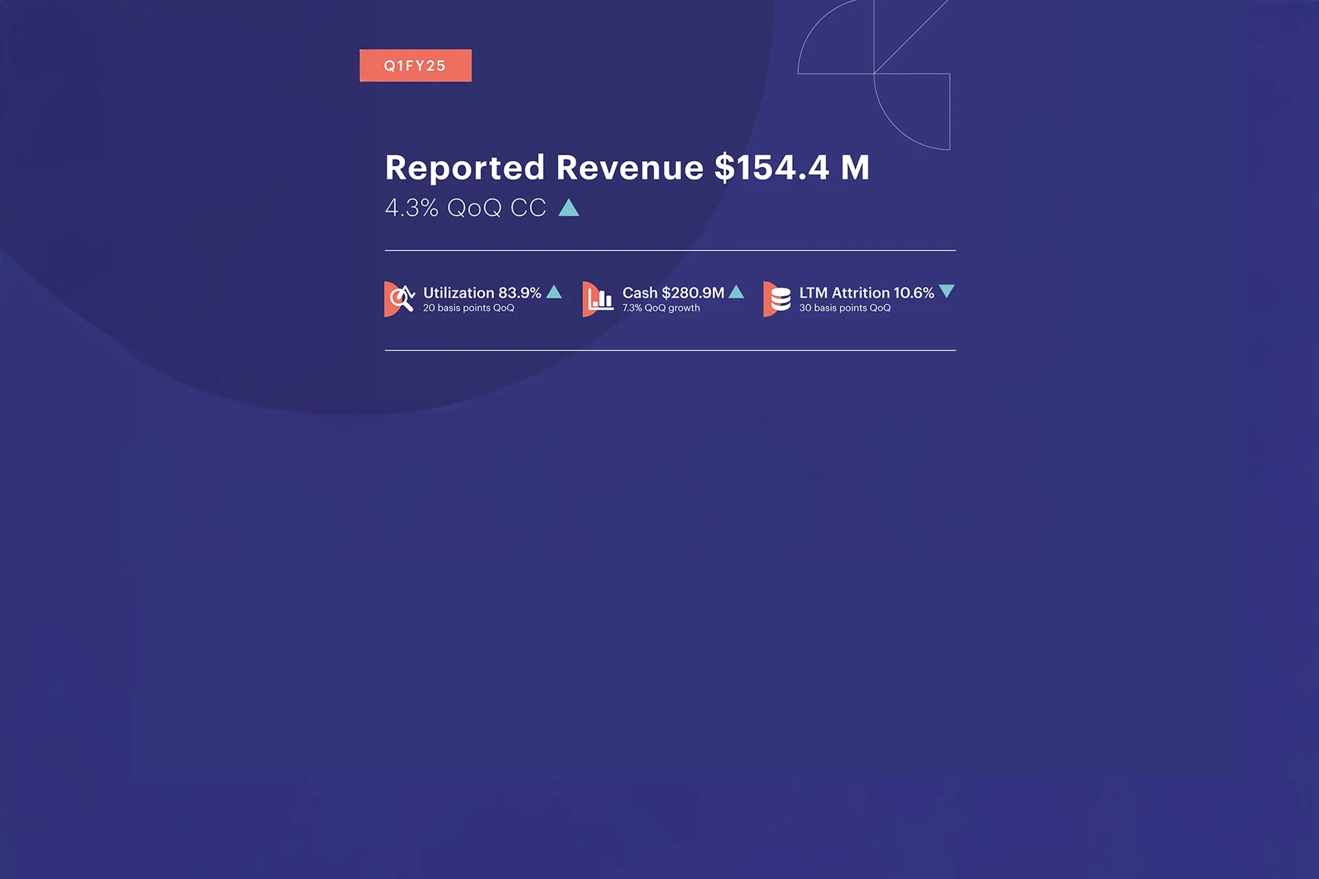 Financial quarterly summary document showing Q1 FY25 revenue performance